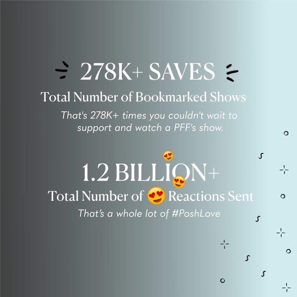 2023 Posh Shows in Review ๐ - Picture 3 of 6